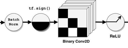 binary_architecture.png